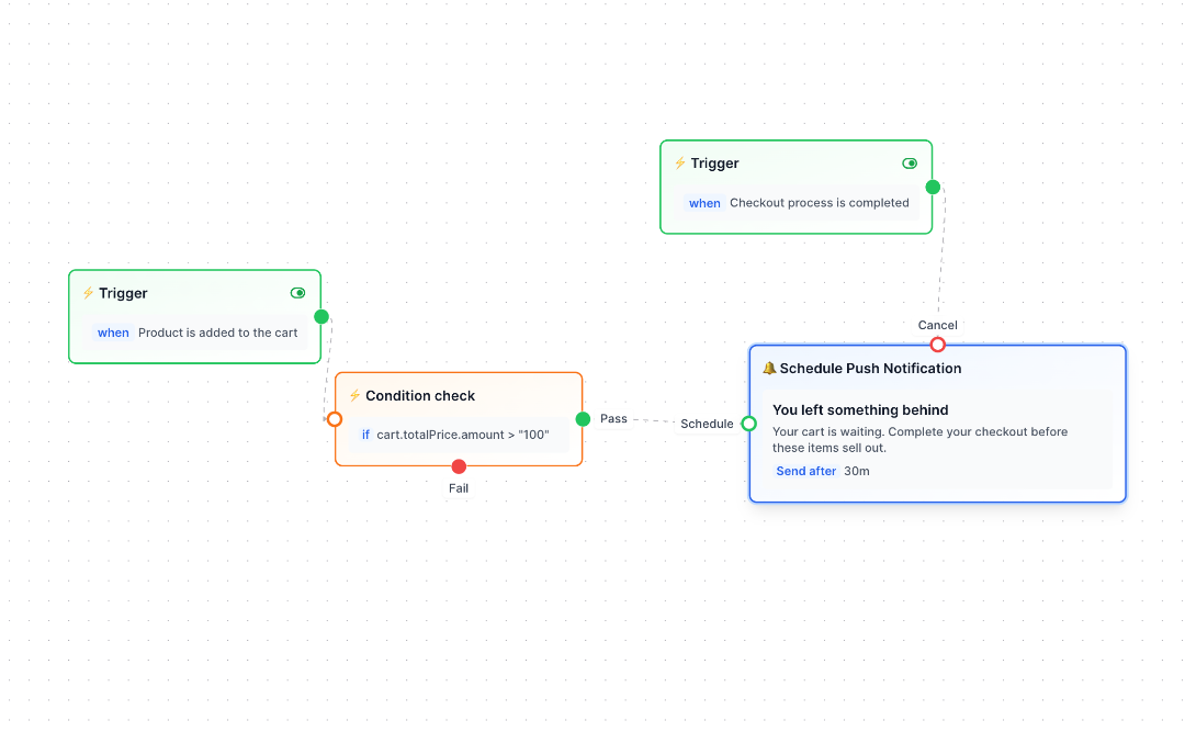 Smart Abandoned Cart Reminder automation flow