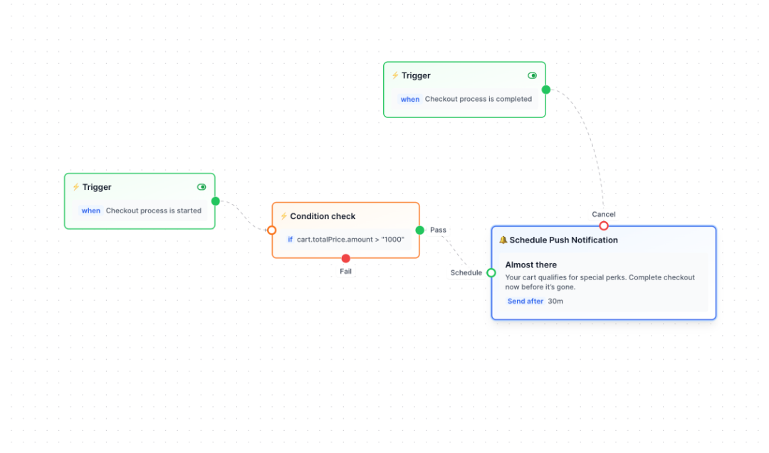 High-Value Cart Nudge automation flow