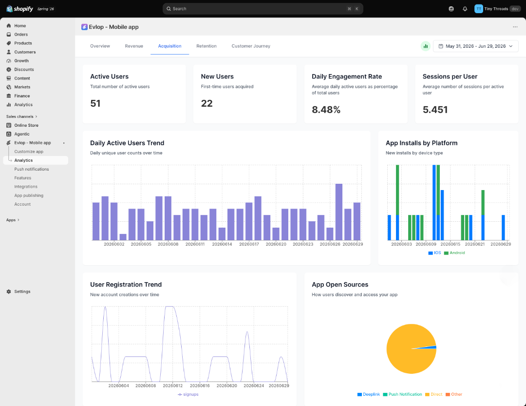 Evlop Acquisition dashboard showing app installs by platform