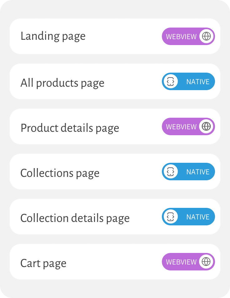 Evlop dashboard showing per-page native and webview toggles, including Landing, Products, and Cart pages, for a Shopify app