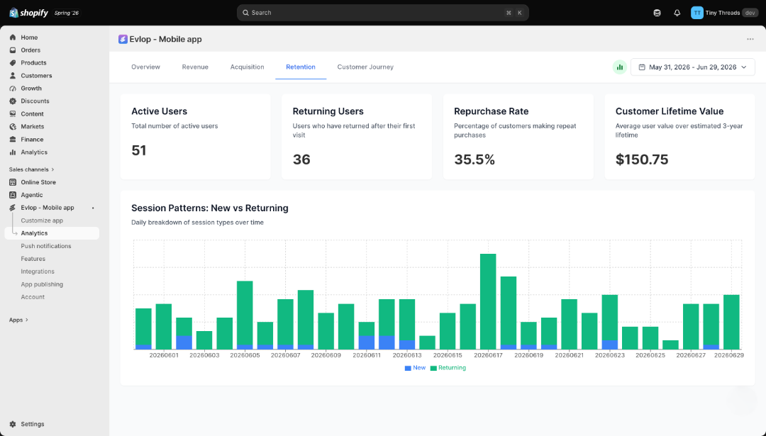 Evlop Retention dashboard showing repeat purchase rate and customer lifetime value