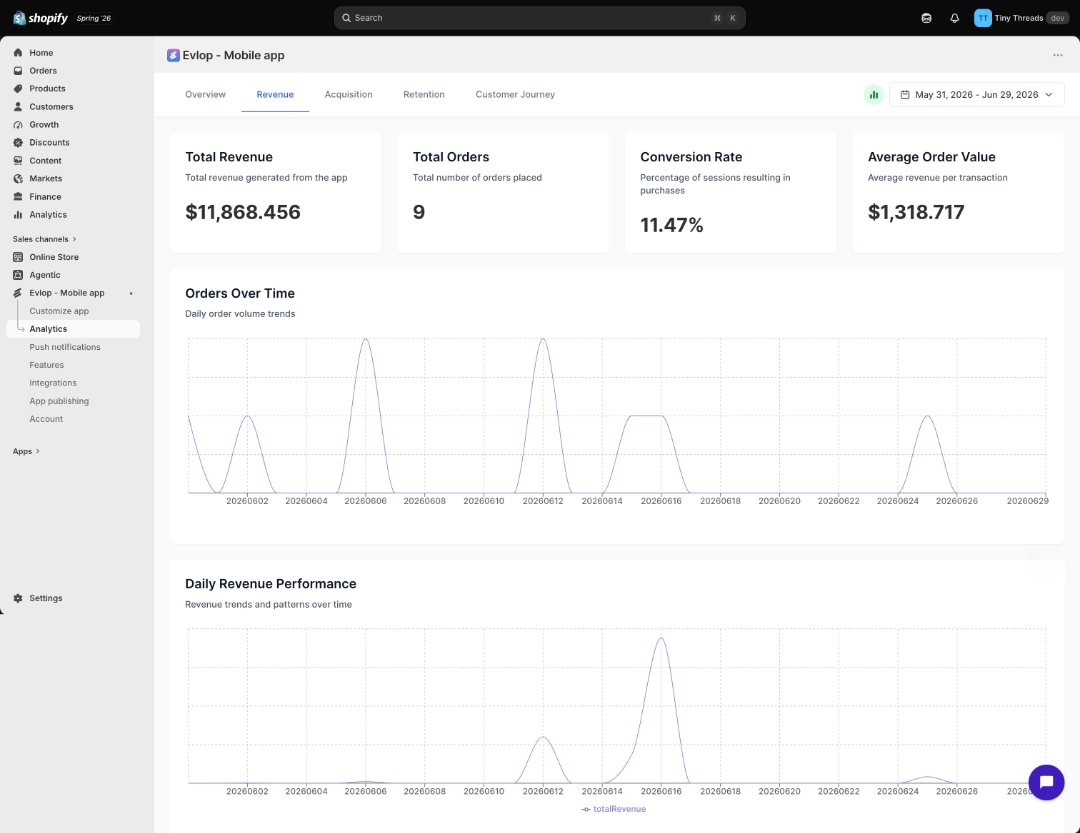 Evlop Revenue dashboard showing conversion rate and average order value